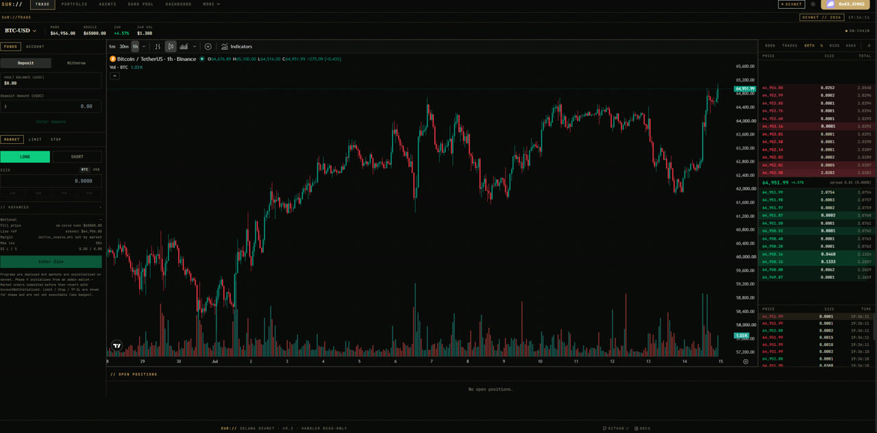 Interfaz de trading de SUR: gráfico de velas, order book y panel de órdenes.